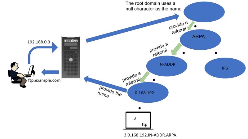 The Pointer Ptr Record And Reverse Mapping Explained - Landscape Textures - Creative Full HD Collection