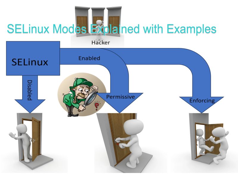 Selinux Modes Explained With Examples - Perfect Ultra HD Nature Arts | Free Download