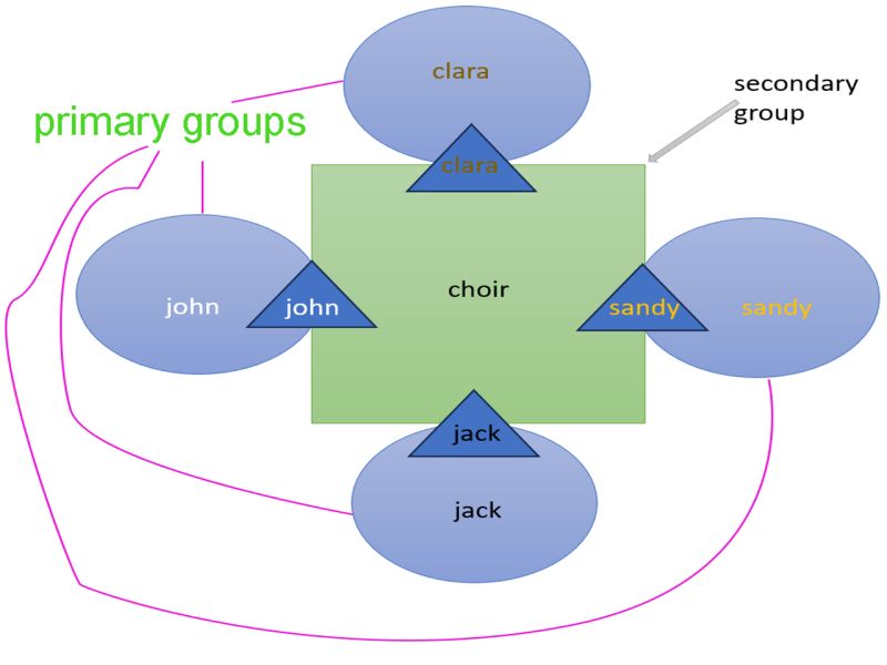 Linux Tutorial 45 The Etc Group File In Linux Read Etc Group File Linux Groups - Gorgeous Ultra HD Minimal Designs | Free Download