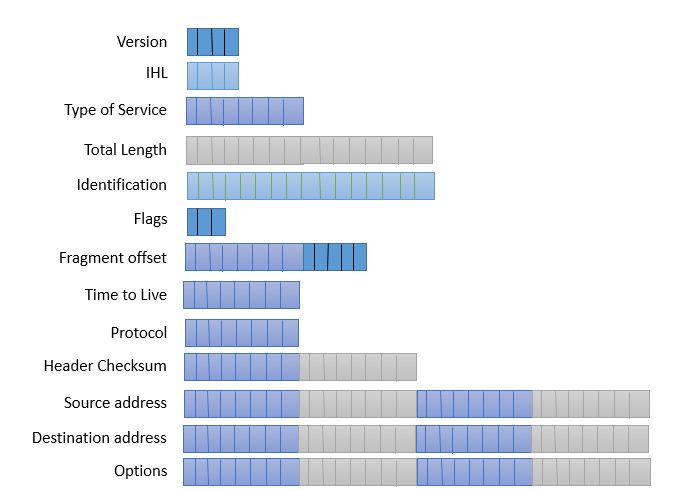 Ipv4 Header Structure And Fields Explained - Download Creative Mountain Art | Full HD