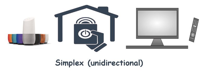 Simplex Half Duplex And Full Duplex Explained - Space Wallpapers - Stunning Ultra HD Collection