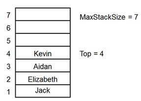 Overview Of Stacks Computer Science Computer Programming Showme - Vintage Background Collection - Full HD Quality