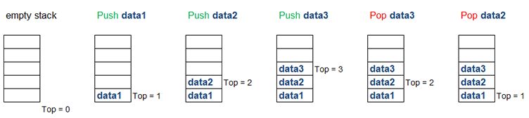 Stacks In Computer Programming Stacks Relate To A Whole Lot Of Things - Space Texture Collection - Desktop Quality