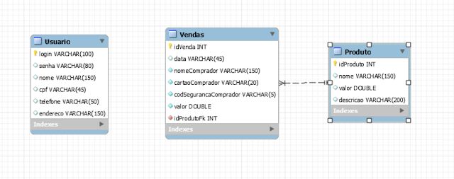 Exemplo De Crud Java Hibernate E Xhtml Computer Science Master - Artistic Sunset Picture - High Resolution