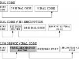 Polymorphic Code Various Kinds Of Polymorphism Ctr 2020
