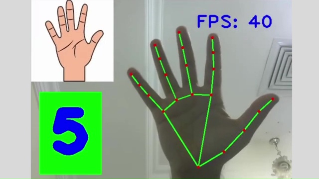 Hand gesture drone control | opencv python. Finger Counter | Computer Vision Zone