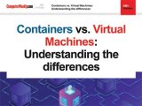 Containers Vs Virtual Machines Understanding The Differences
