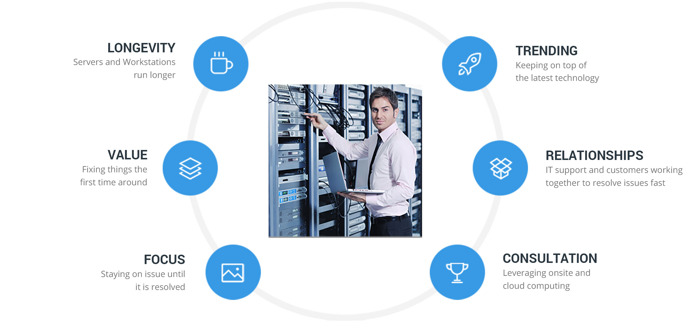 Computrex Pc Networking Solutions