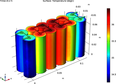 You can use these examples as a starting point for your own simulation work by downloading the tutorial model or demo app file and its accompanying instructions . Battery Design Module Application Gallery Examples