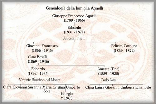 Comune Di Villar Perosa - Sito Internet Istituzionale - Regione Piemonte - Città Metropolitana Di Torino 332_x_500_jpg