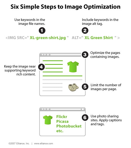 Come E Perch Ottimizzare Grosse Quantit Di Immagini Per Il Web - Download Elegant Nature Image | 4K