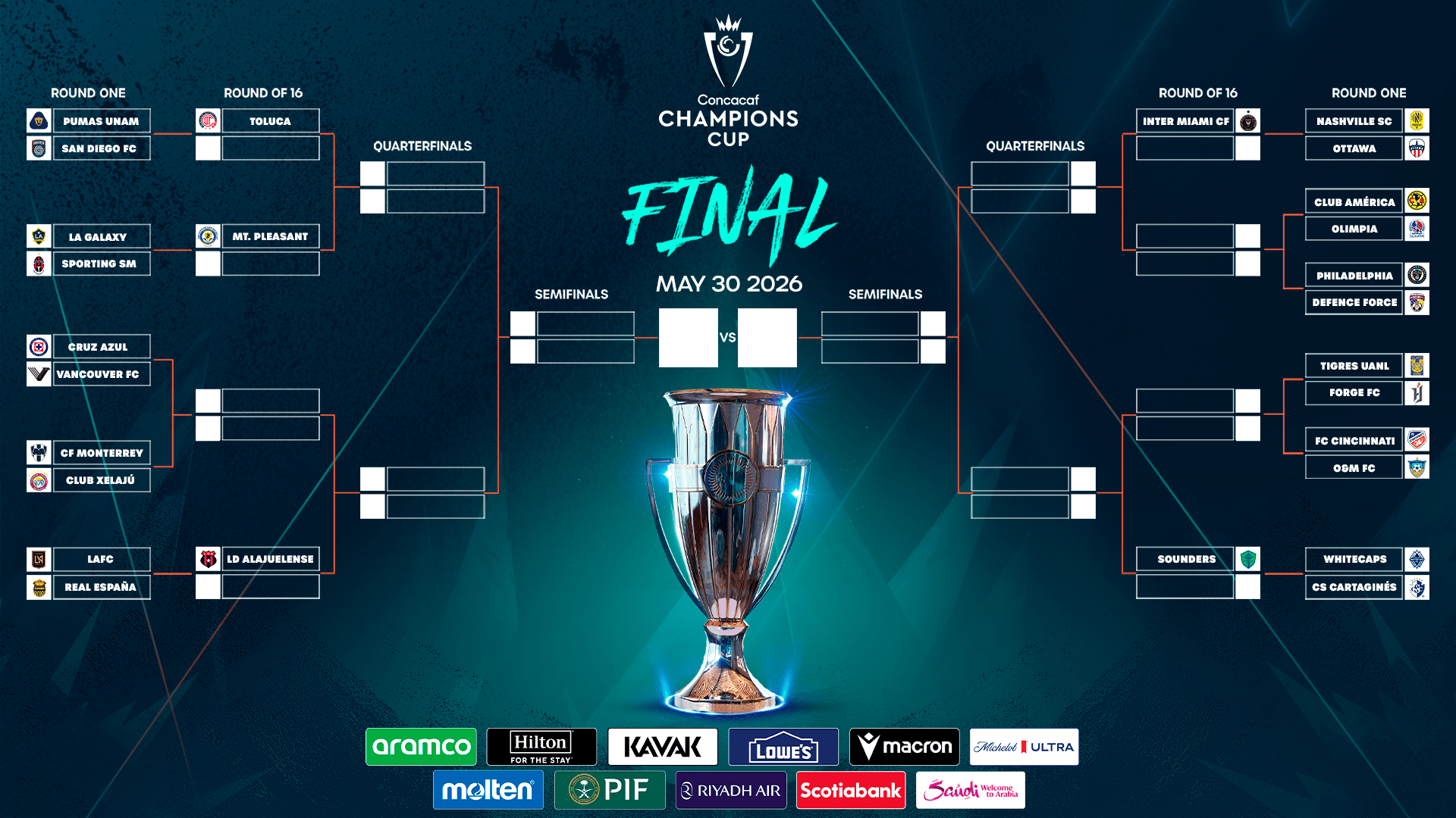 2026 Concacaf Champions Cup Round One Matchups Revealed Following Draw Bracket Full 2026 