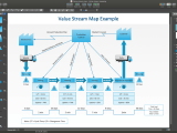 Value Stream Map Software And Symbols Onzvm