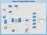 Network Diagram Software To Quickly Draw Network Diagrams