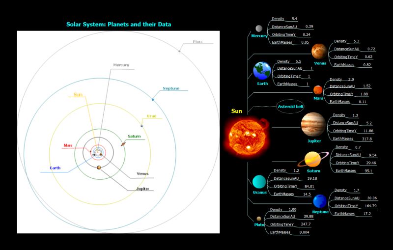 Ipc Solar System Concept Map - Nature Picture Collection - 8K Quality