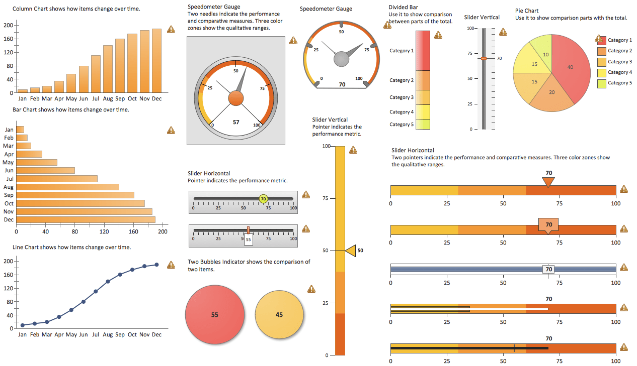 Customer Relationship Management Dashboard Logistic Dashboard Kpi Correlation Template