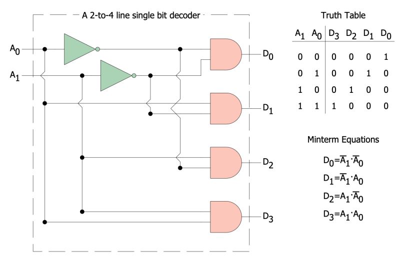 Address Decoder Circuit Design Talk - Download High Quality Geometric Photo | Desktop