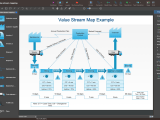 How To Create A Value Stream Map