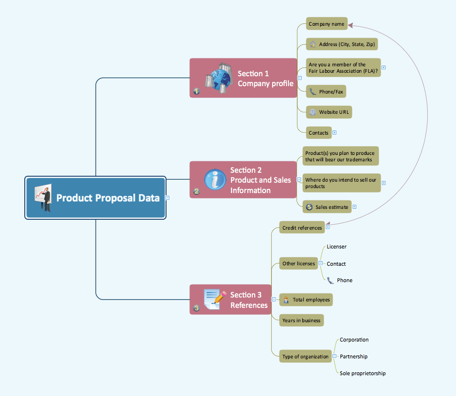 Entering Text Into Conceptdraw Mindmap How To Import Text To Conceptdraw Mindmap How To Insert A Mind Map Into Microsoft Word Document Video Entering Text Into Conceptdraw Mindmap