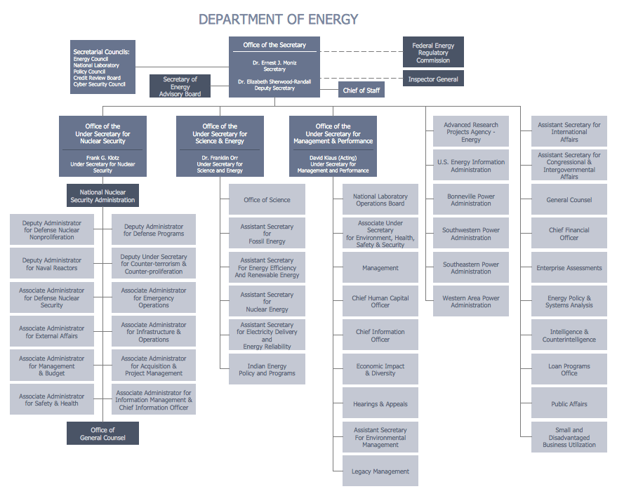 Organizational Structure Total Quality Management Organizational Structure Types Matrix Organization Structure Diagram Of Types Of Organizational Structure