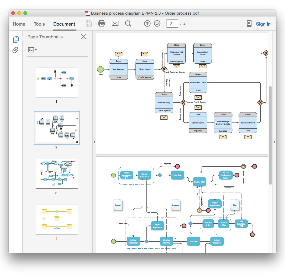 Business Process Modeling Notation Template How To Add A Business Process Diagram To A Ms Word Document Using Conceptdraw Pro Business Process Management Business Process Documentation Template