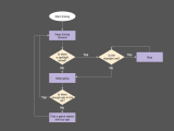 Process Flow Chart Examples