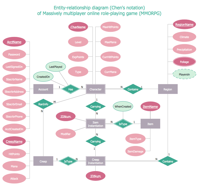 Rapid Uml Solution Sequence Diagram Diagram Diagram Design If you use a witcher set like the Grandmaster Legendary Feline Set unequip and reequip it while still in NG before using the mod. Rapid Uml Solution Sequence Diagram Diagram Diagram Design The entity-relationship diagram of Shopping System shows all the visual instrument of database tables and the relations between Shopping Cart Payment Shopping Delivery etc.
