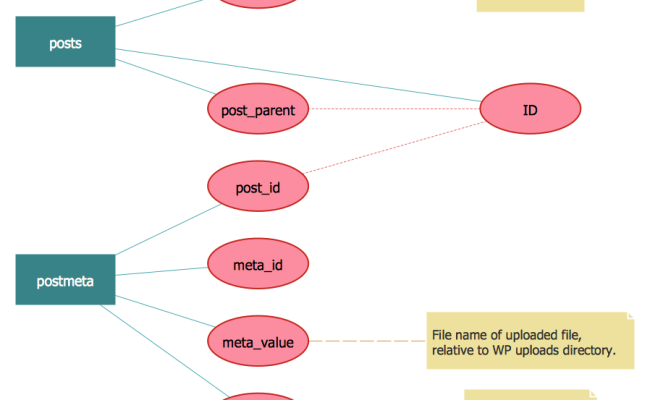Er diagram software for mac os Er diagram software for mac os