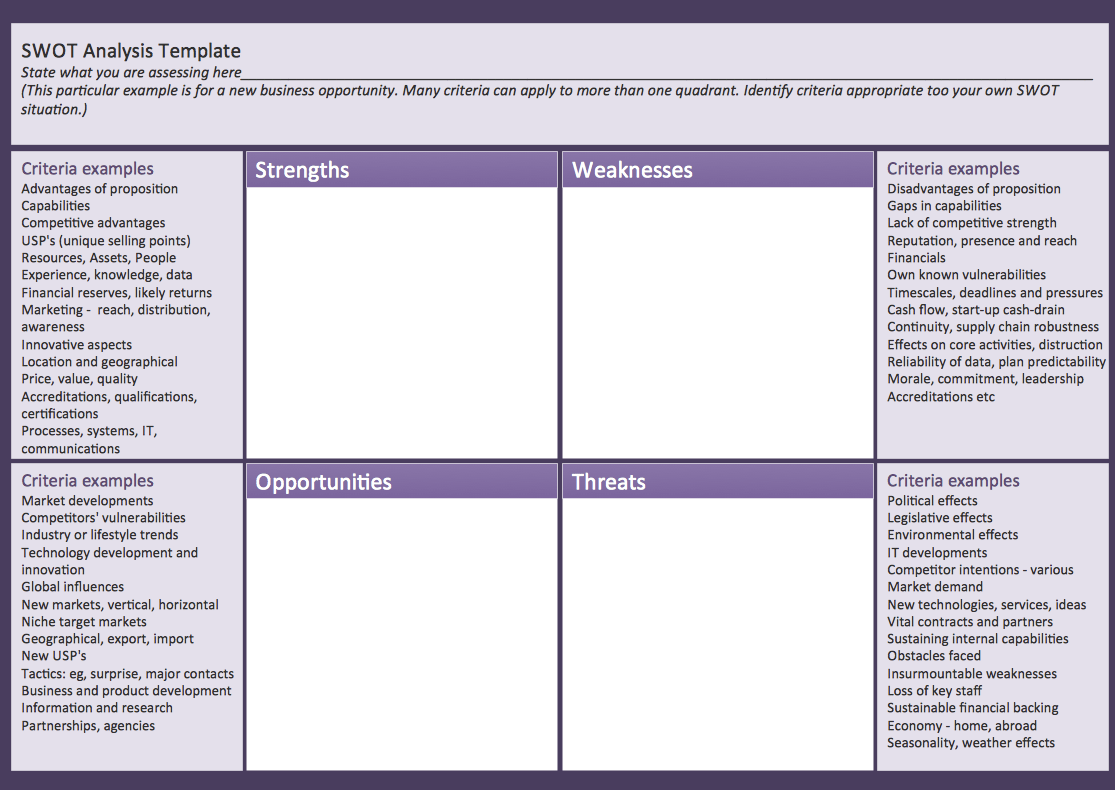 Swot Analysis Solution Conceptdraw Solution Park