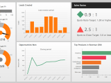 Constant Improvement Of Key Performance Indicators Kpi Dashboard