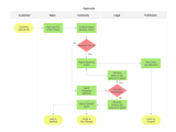 Sales Process Flowchart Examples Process Sales Flowchart Flow Chart