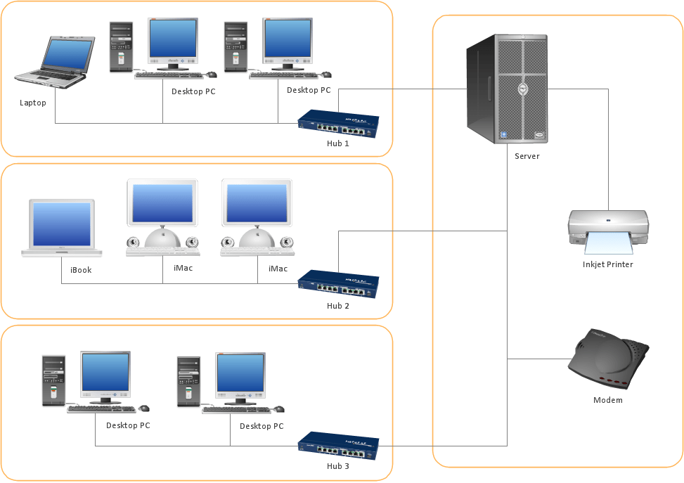 [diagram] wireless lan diagram