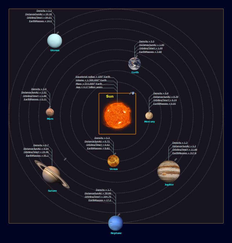 Solar System Planets Concept Map Mind Map Edrawmind - Nature Pattern Collection - HD Quality