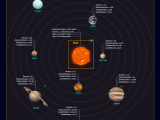 Solar System Diagram With Distances