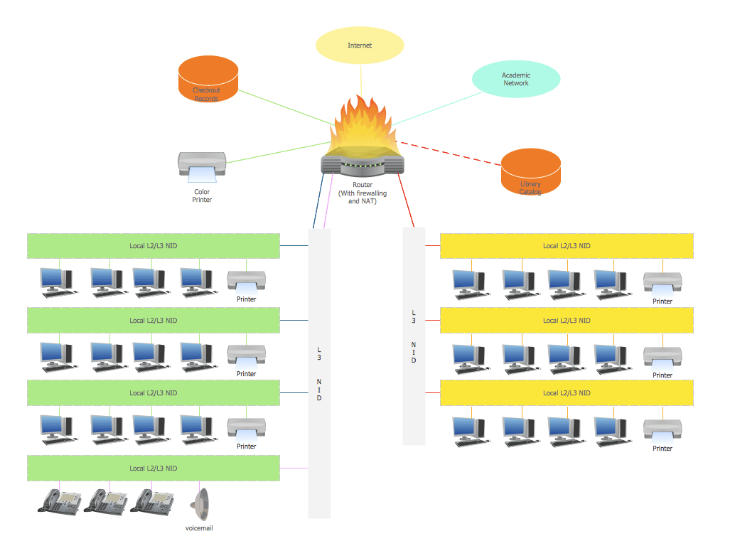 Converged Network & Hierarchy Network | Gaass gass gass dan Gassss