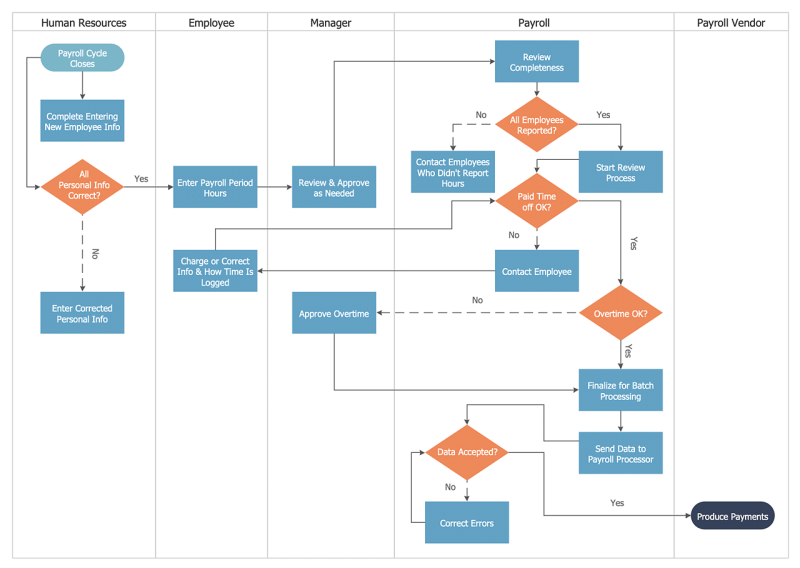 ploomber vs dbt which is better for production pipelines - Ilustrasi 2