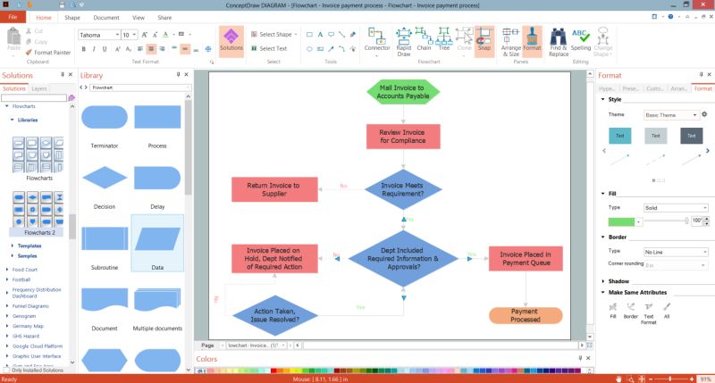 Payment Process Flowchart Flowchart For Payment Process Invoice - Desktop Mountain Designs for Desktop