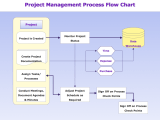 Decoding Flowchart Symbols A Comprehensive Guide To Visualizing