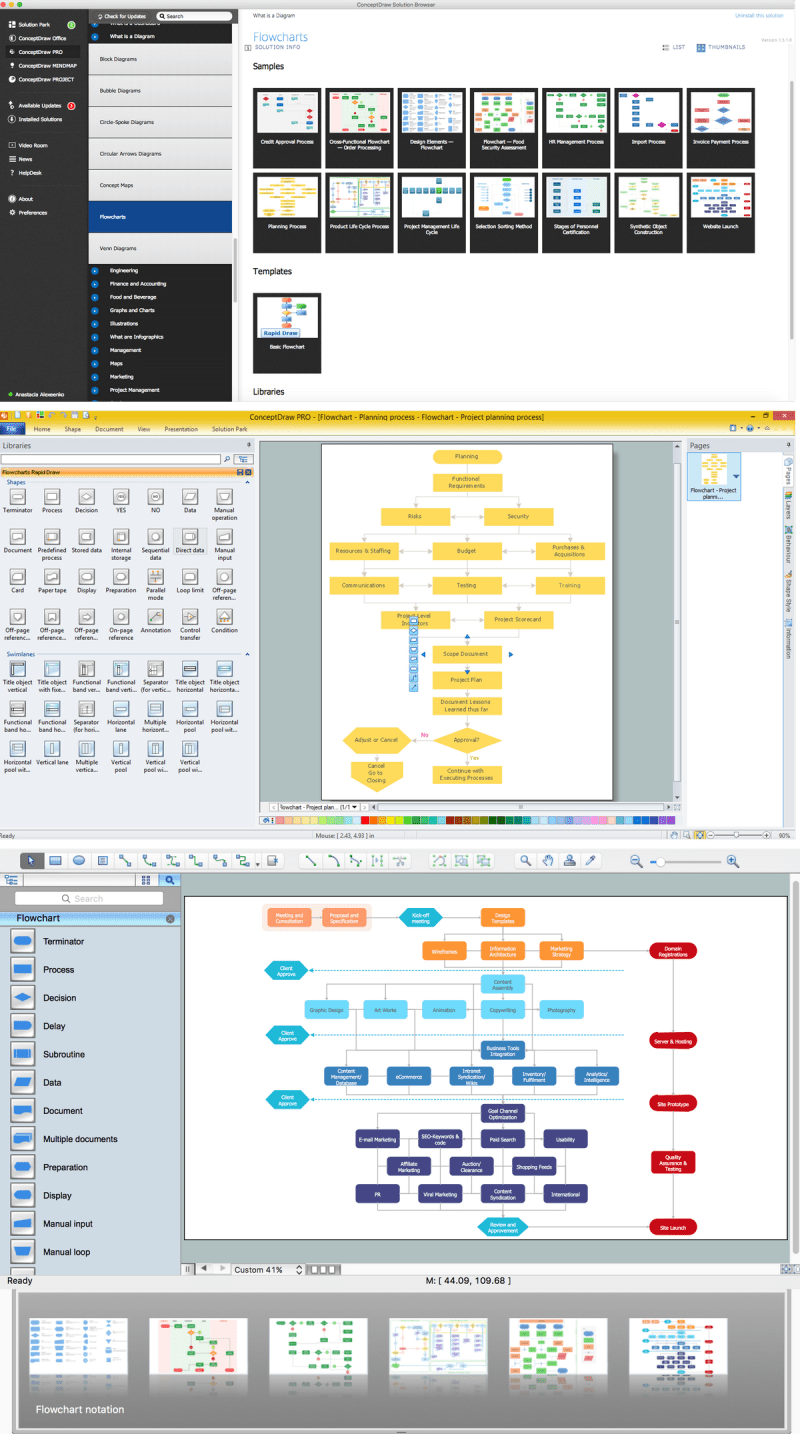 Flowchart Outlining The Process From Material Requisition To Invoice - Sunset Illustrations - Stunning 8K Collection