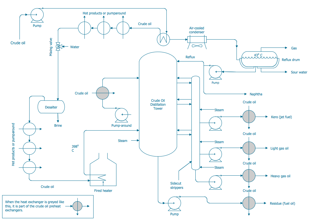 A Process Flow Diagram Gives The Schematic Representation Of - Circuit ...