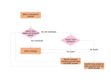 Flow Chart Map Process Mapping Flow Chart Diagram Simple Basic Example