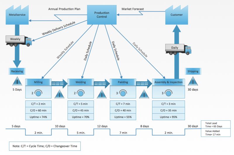 Value Stream Map Software - Best Landscape Designs in 8K