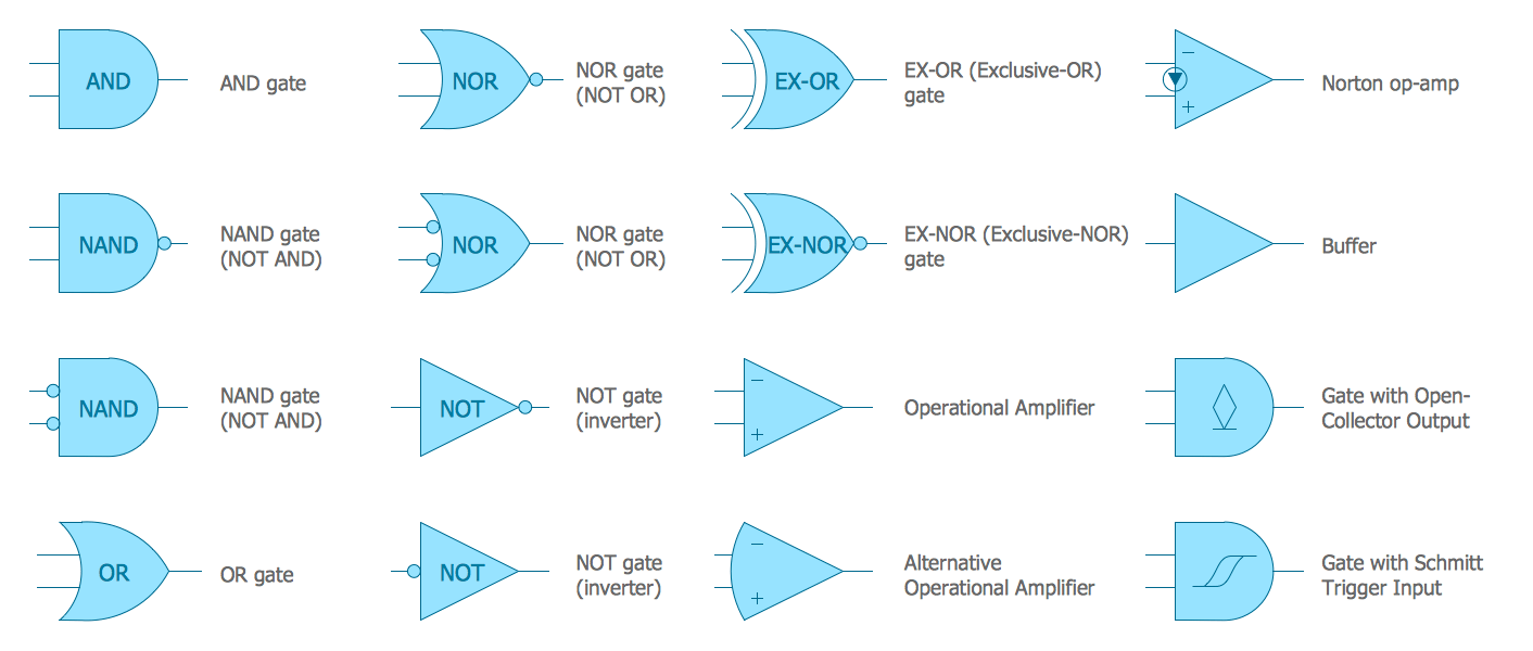 Electrical Engineering Solution Conceptdraw Com