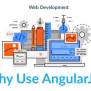 Build WebApps With AngularJS : Beginner’s Guide
