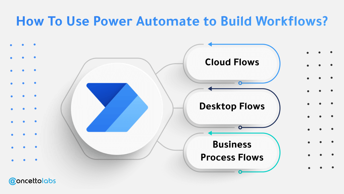 How use power automate to build workflows?