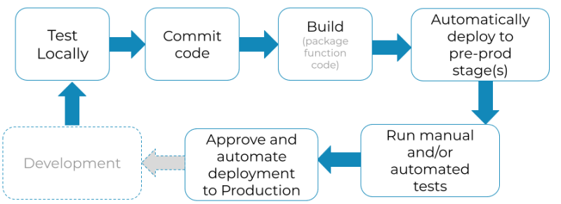 Aws Lambda Exceeded Maximum Allowed Payload Size Limit Infoupdate Org - Gorgeous Mobile Ocean Designs | Free Download