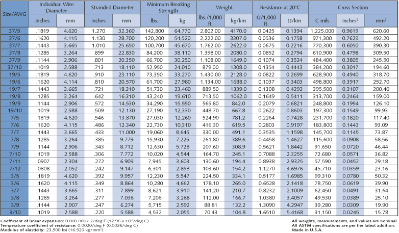 Stranded Overhead Shield Wire Ground Wire Conex Cable