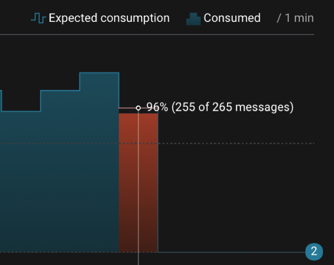 The Apache Kafka Monitoring Blog Post To End Most Posts