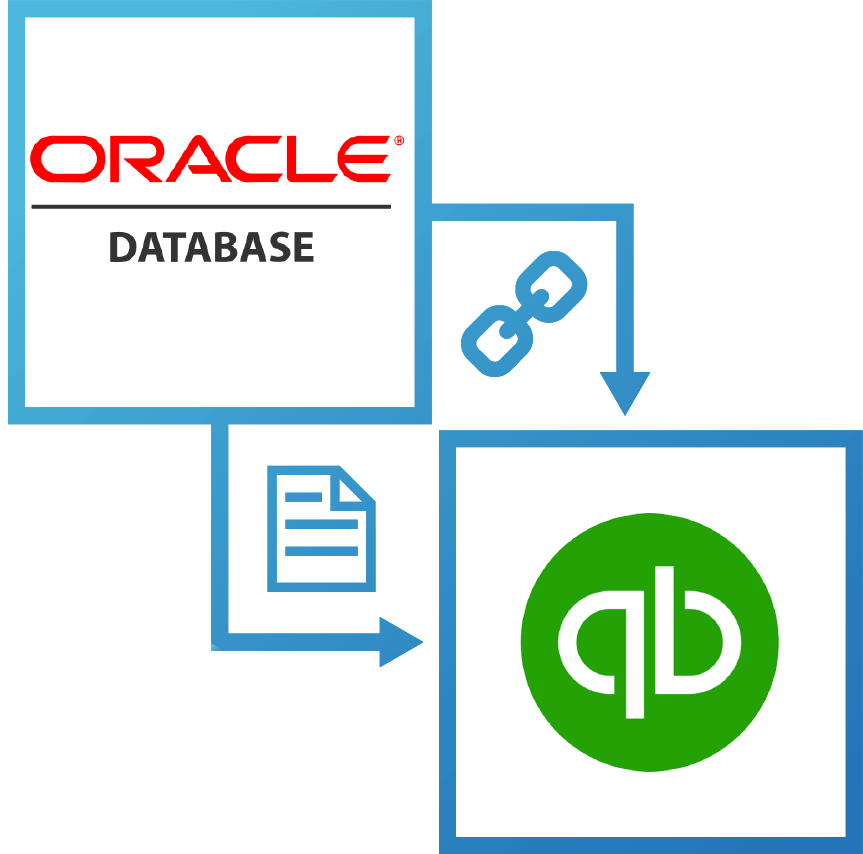 Connect oracle with quickbooks
