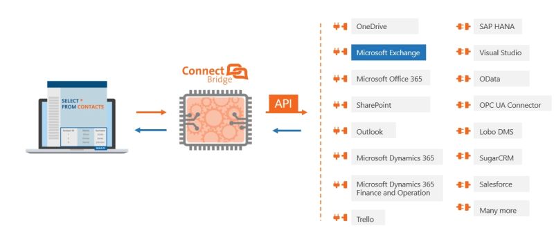 Microsoft Exchange Api In Your Java Code Connecting Software - Creative Landscape Image - Mobile